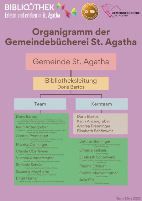 Organigramm